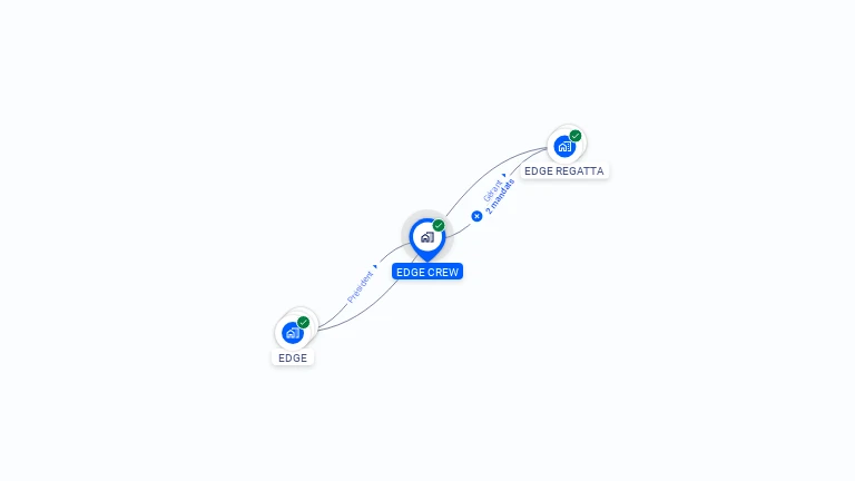 Cartographie gratuite d'EDGE CREW