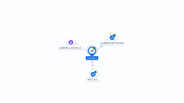 Cartographie gratuite d'INTERDIS