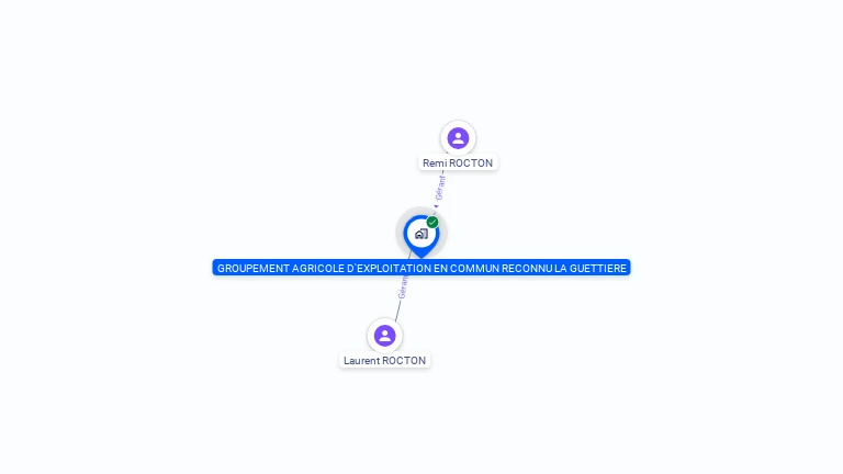 Cartographie gratuite de GROUPEMENT AGRICOLE D EXPLOITATION EN COMMUN LA GUETTIERE