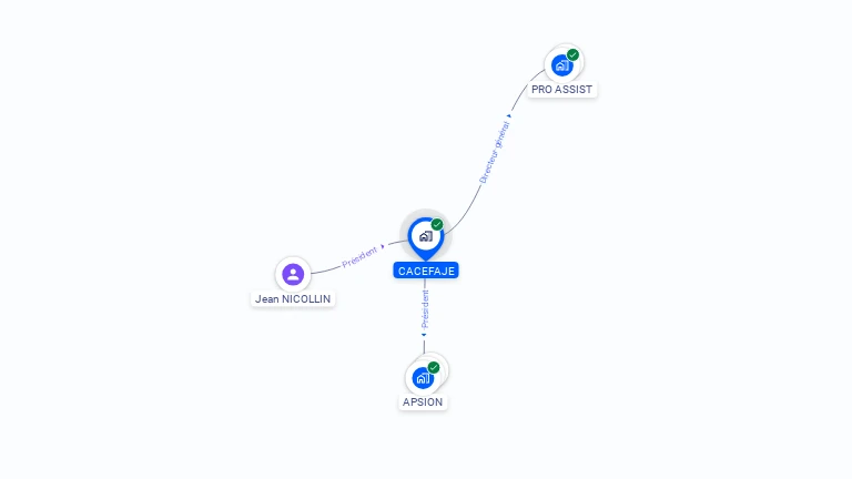 Cartographie gratuite de CACEFAJE