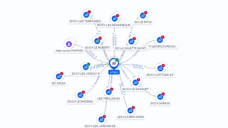Cartographie gratuite d'ATRIO