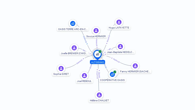 Cartographie gratuite d'ALTISSIMO
