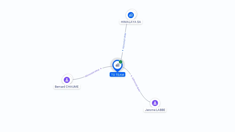 Cartographie gratuite de TO TEAM