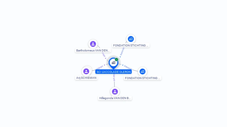 Cartographie gratuite de SCI L'ACCOLADE OLERON