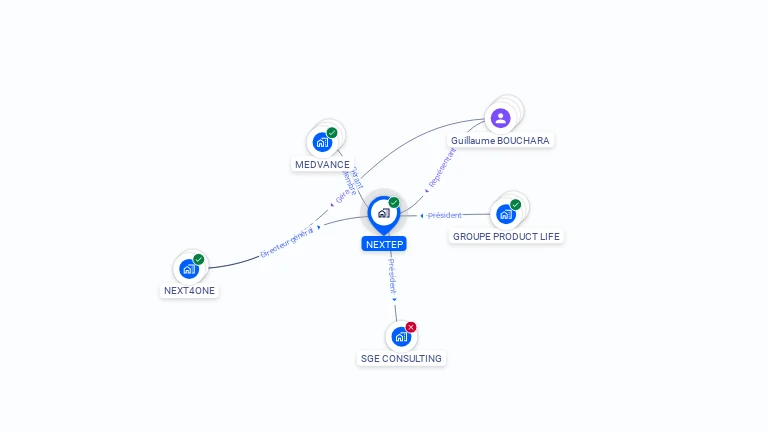 Cartographie gratuite de NEXTEP