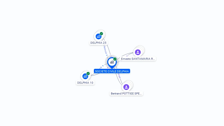 Cartographie gratuite de DELPHIA