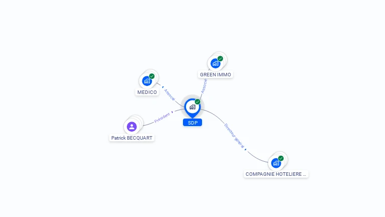 Cartographie gratuite de SDP