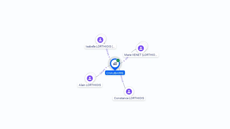 Cartographie gratuite de SCI CHAUBARRE