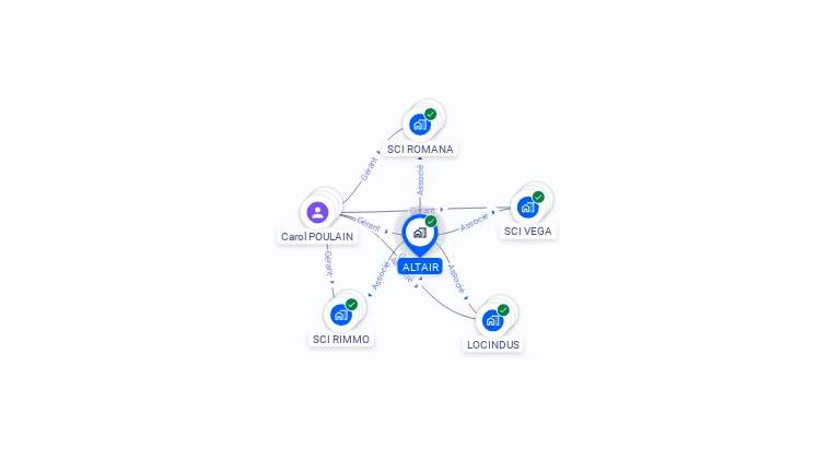 Cartographie gratuite d'ALTAIR