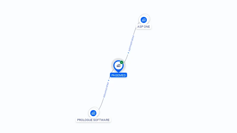 Cartographie gratuite de PAGEMED