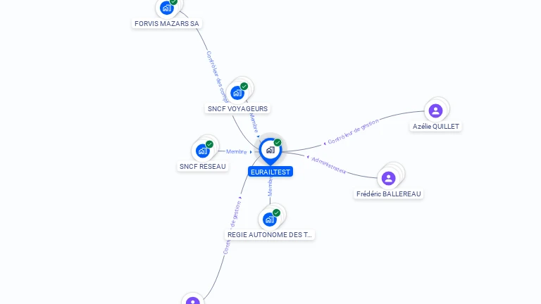 Cartographie gratuite d'EURAILTEST
