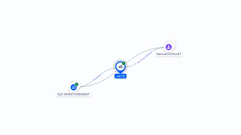 Cartographie gratuite d'AR'TS