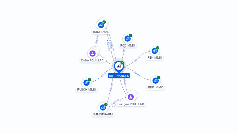 Cartographie gratuite de RD FINANCES