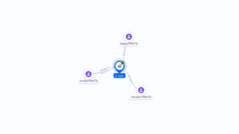 Cartographie gratuite d'AVM
