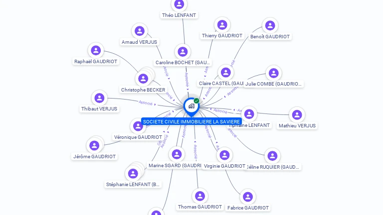 Cartographie gratuite de SCI LA SAVIERE