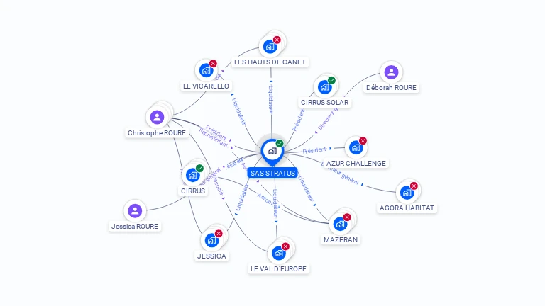 Cartographie gratuite de STRATUS