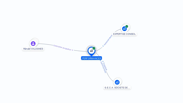 Cartographie gratuite de PERFORMANCES