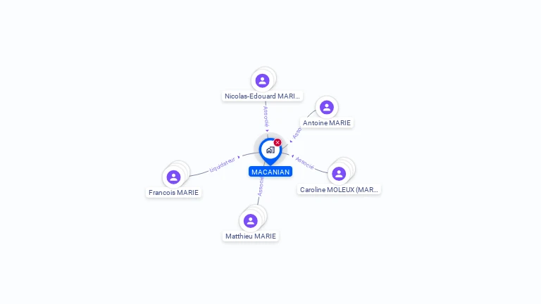 Cartographie gratuite de MACANIAN