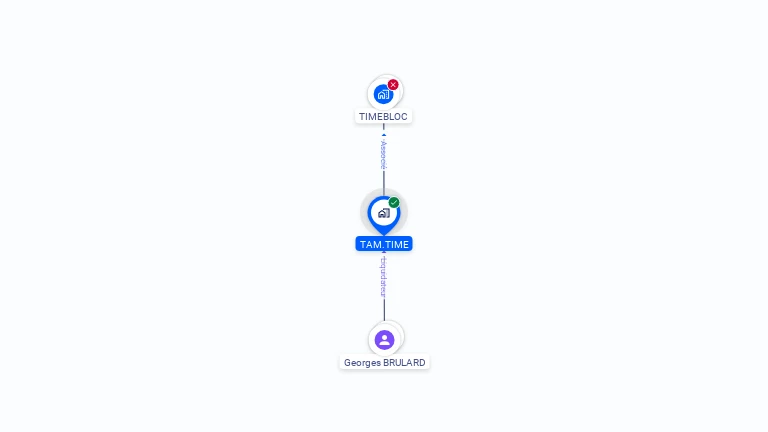 Cartographie gratuite de TAM TIME