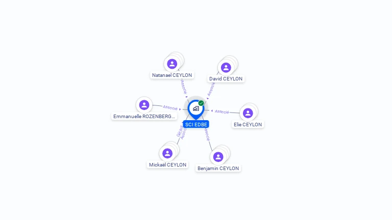 Cartographie gratuite de SCI EDBE