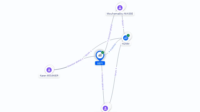 Cartographie gratuite de GEFI
