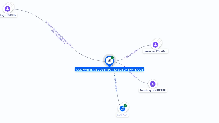 Cartographie gratuite de COMPAGNIE DE COGENERATION DE LA BRAYE