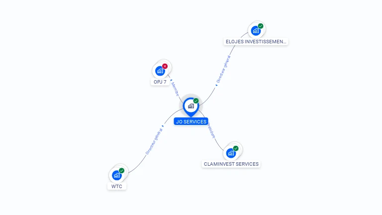 Cartographie gratuite de JO SERVICES