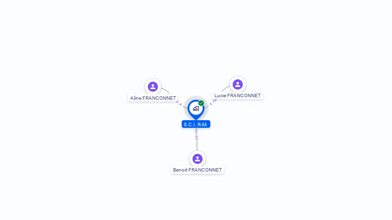 Cartographie gratuite de SCI RM
