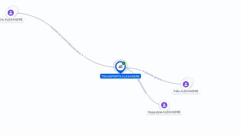 Cartographie gratuite de SA TRANSPORTS ALEXANDRE