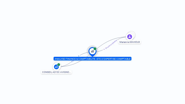 Cartographie gratuite d'ANALYSE FINANCE & COMPTABILITE - STE D'EXPERTISE COMPTABLE