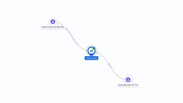 Cartographie gratuite de PROPYREE