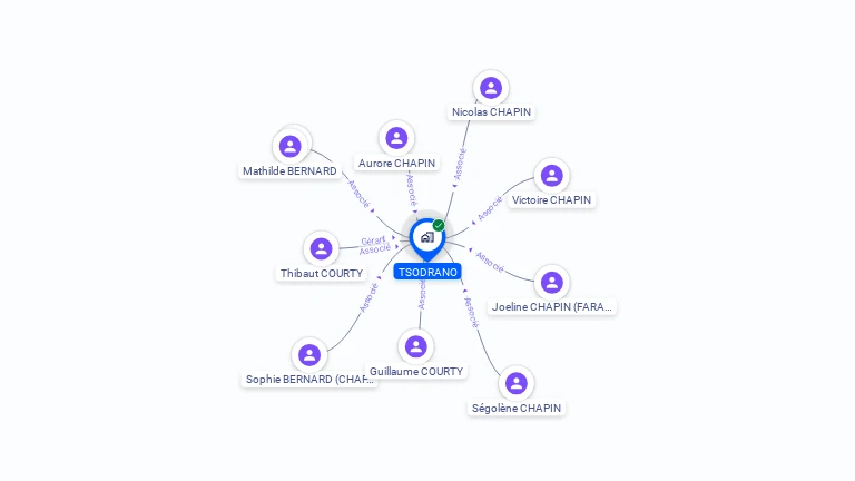 Cartographie gratuite de TSODRANO