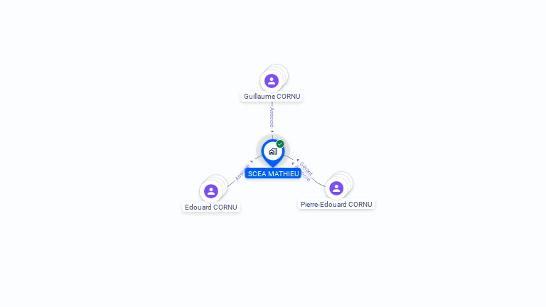Cartographie gratuite de SCEA MATHIEU