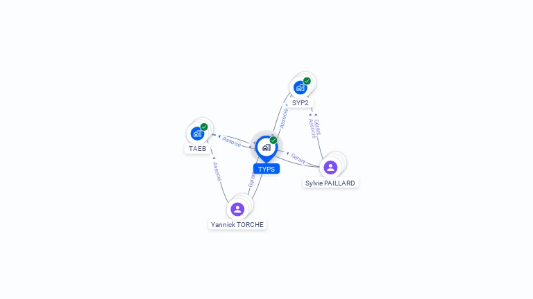 Cartographie gratuite de TYPS