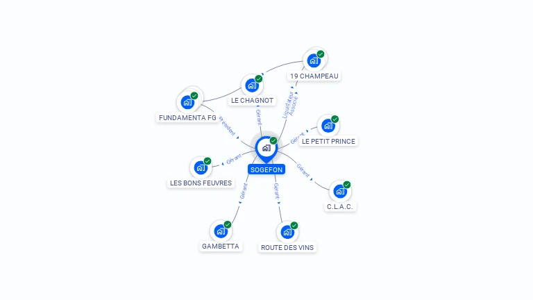 Cartographie gratuite de SOGEFON