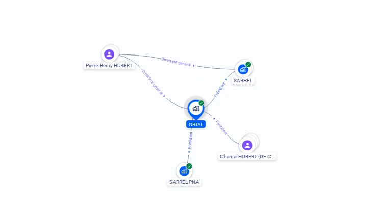 Cartographie gratuite d'ORIAL