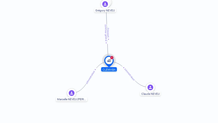 Cartographie gratuite de CLEMABA