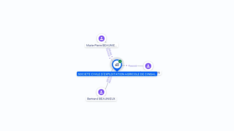 Cartographie gratuite de SCEA DE CINGAL