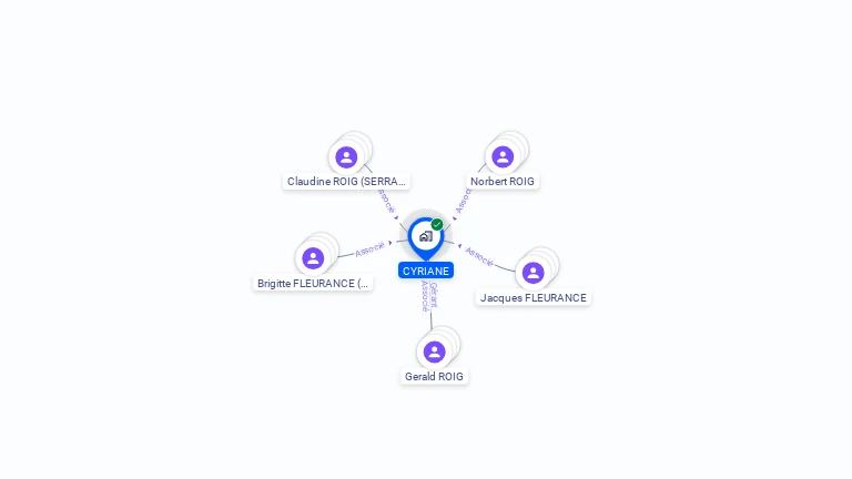 Cartographie gratuite de CYRIANE