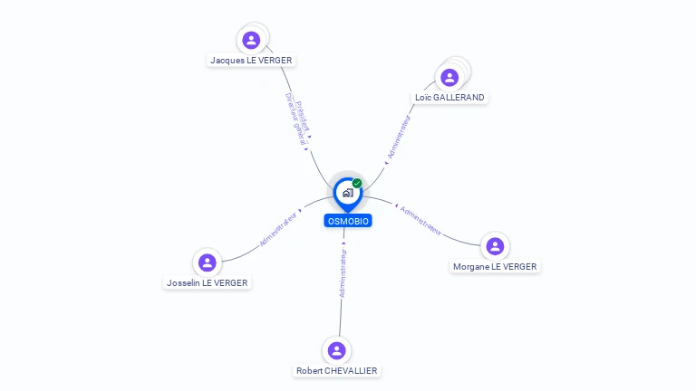 Cartographie gratuite d'OSMOBIO