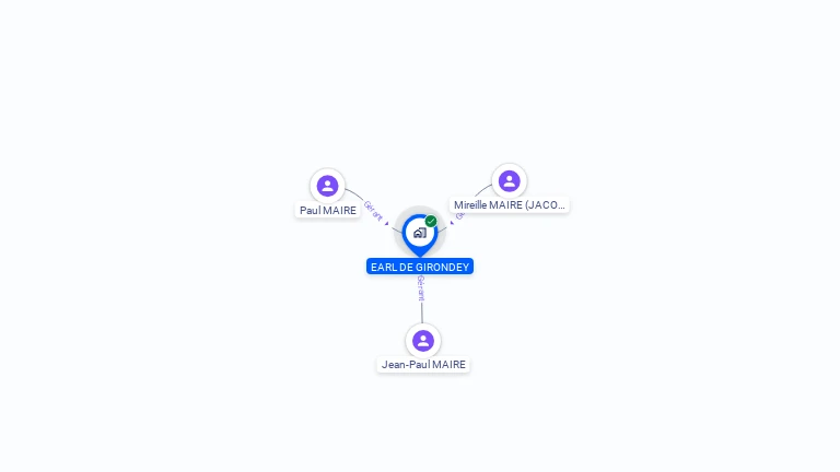 Cartographie gratuite d'EARL DE GIRONDEY