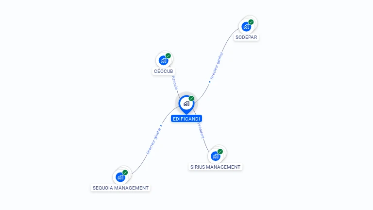 Cartographie gratuite d'EDIFICANDI