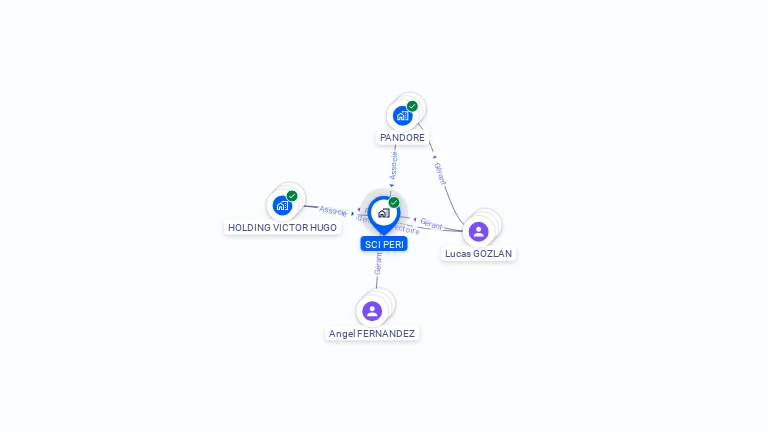 Cartographie gratuite de SCI PERI