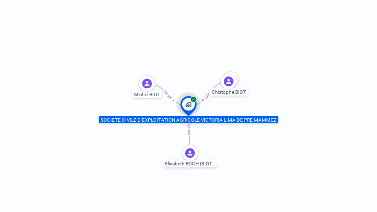 Cartographie gratuite de SCEA VICTORIA LIMA DE PRE-MAMMEZ