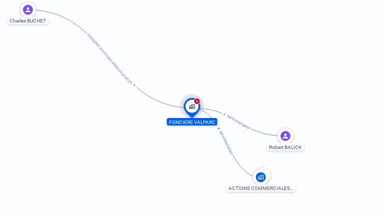 Cartographie gratuite de FONCIERE VALPARC