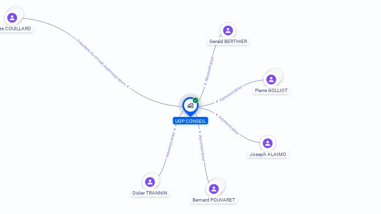 Cartographie gratuite d'UGP CONSEIL