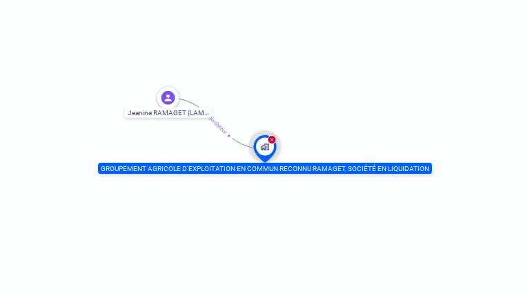 Cartographie gratuite de GROUPEMENT AGRICOLE D'EXPLOITATION EN COMMUN RECONNU RAMAGET, socit en liquidation
