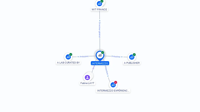 Cartographie gratuite d'INTERMEZZO