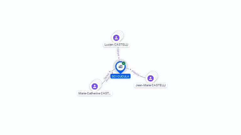 Cartographie gratuite de SCI CUCULA