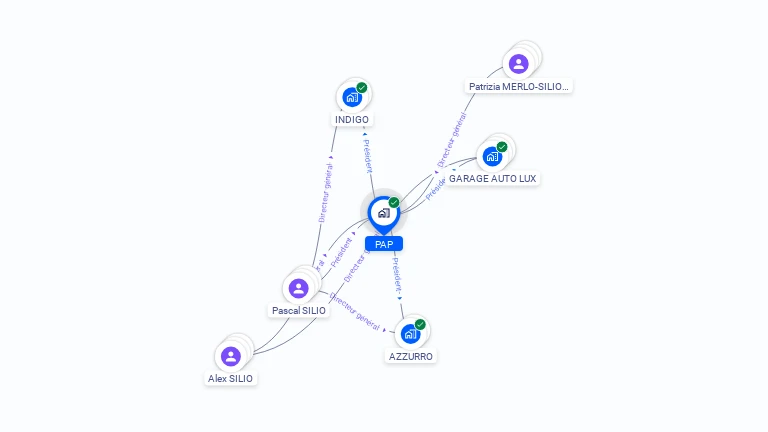 Cartographie gratuite de PAP
